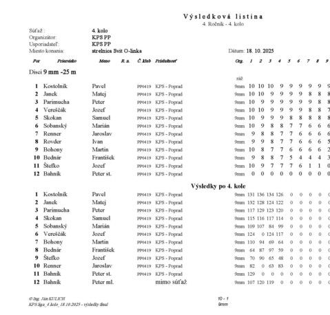 OnLine pretek Vzduchová pištoľ