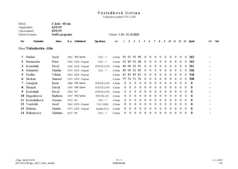 fotogaléria 5.kolo ligy KPS